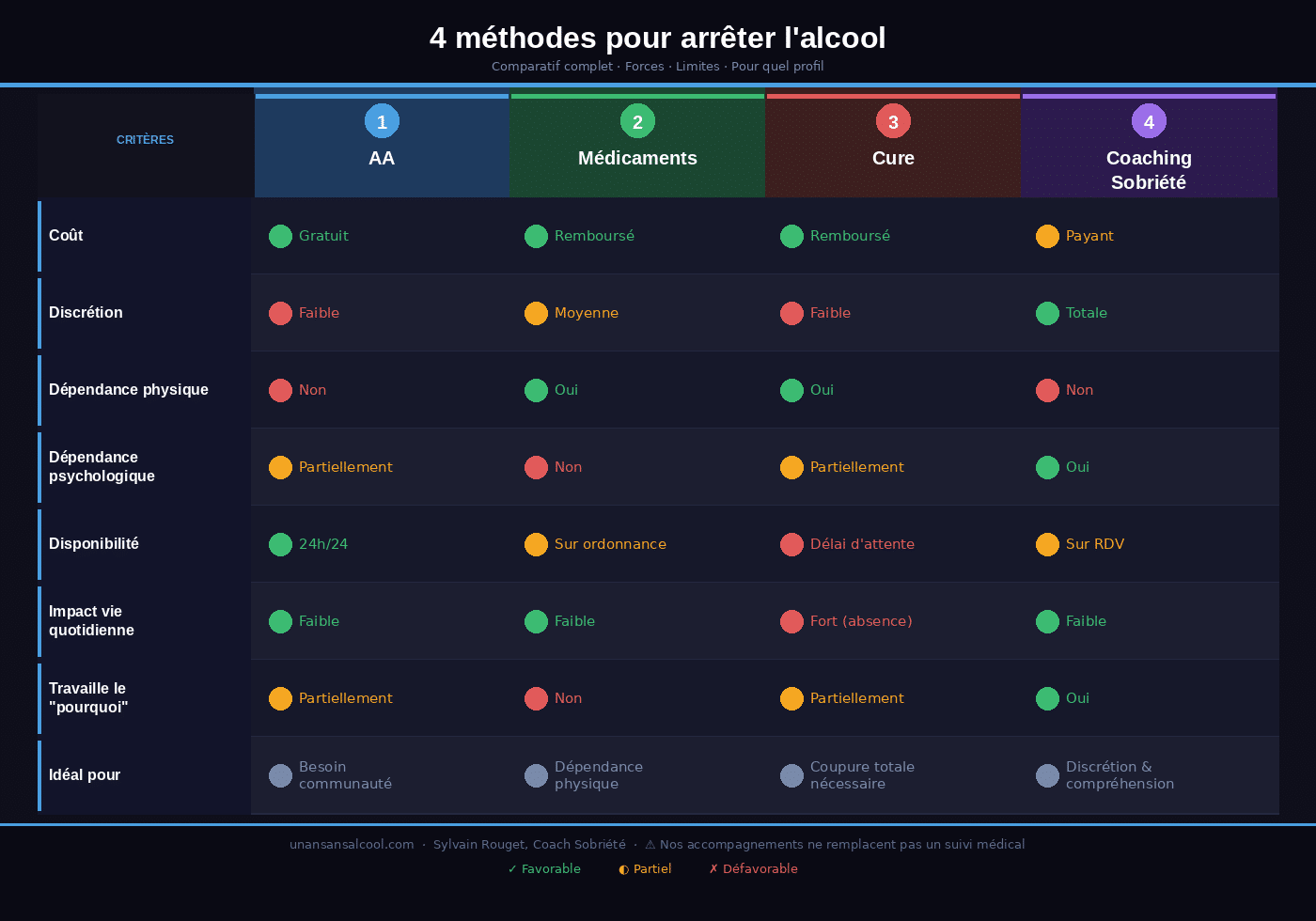 tableau_comparatif coaching sobriete